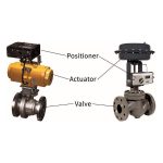 Gear Box for Emergency Control